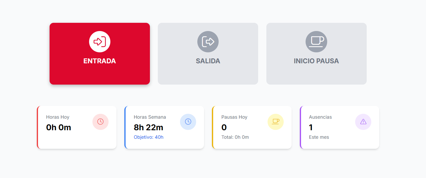 Dashboard del software de control horario eGAM Fichajes mostrando el cumplimiento del RD-ley 8/2019