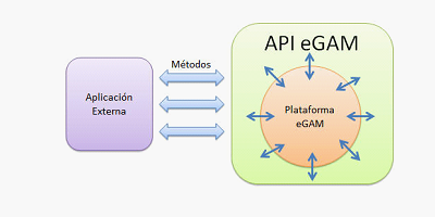 Visualization of a type of connectivity scheme between applications.